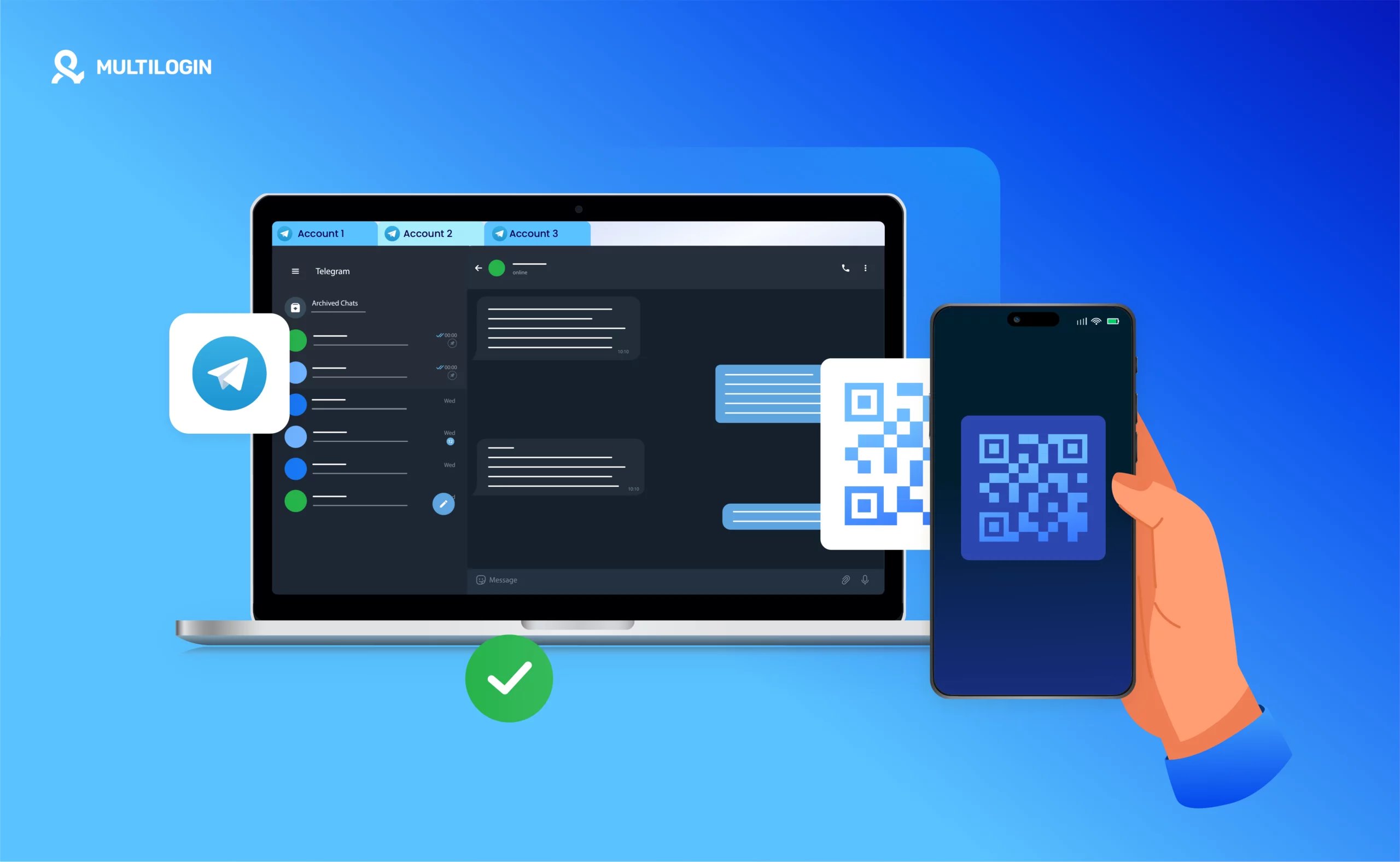 VKontakte International SMS